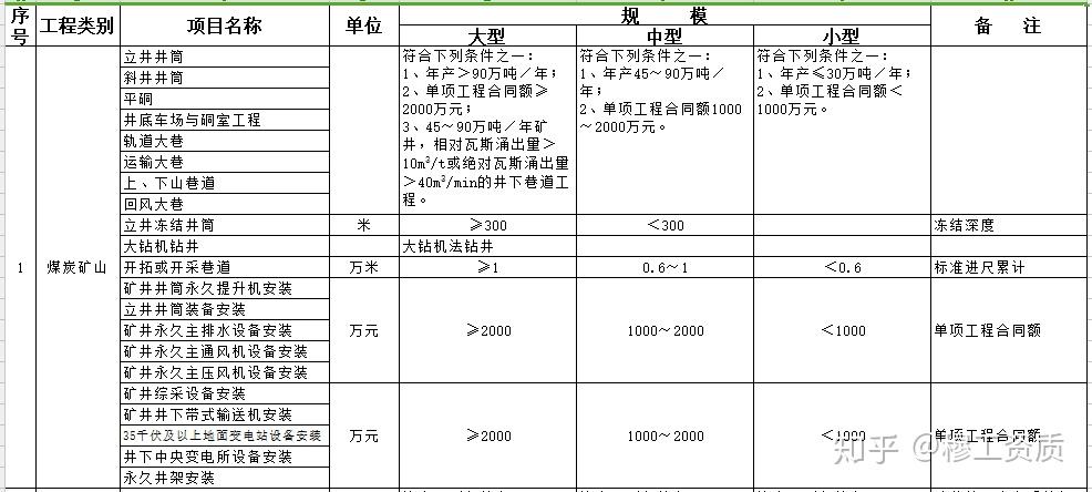 香港和澳门开奖记录港,土木水利_HAF96.986稳定版