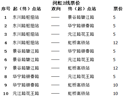 闵马线最新时刻表揭秘与更新通知