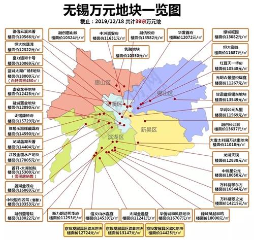 无锡房价政策最新消息解读，深度探讨与趋势预测