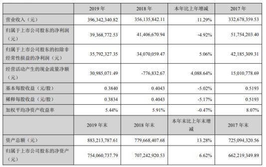 达威股份最新内部消息揭秘