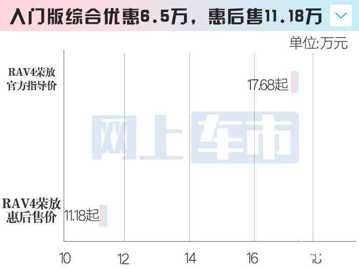 Rav4荣放最新优惠深度解析及观点阐述