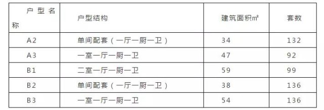 昭通公租房科技升级，智能安居生活新篇章