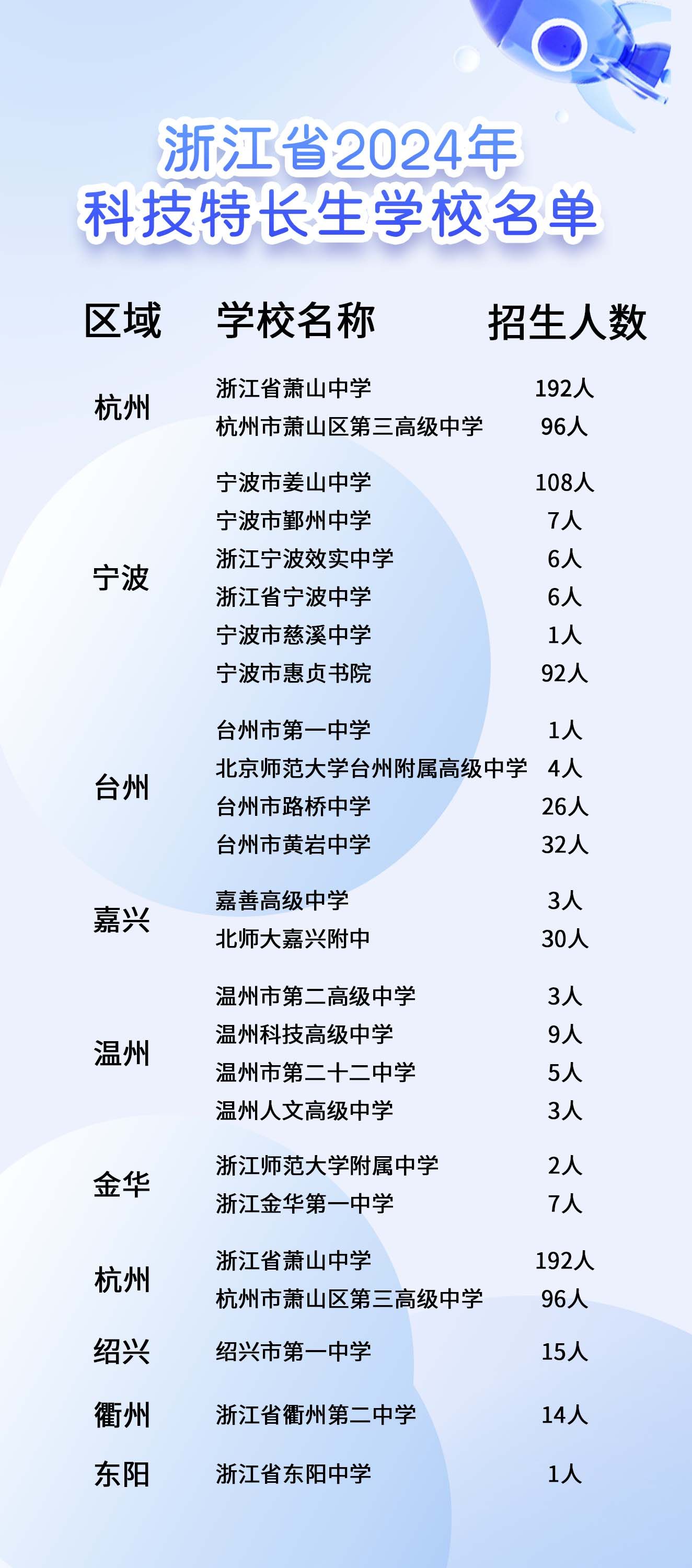 浙江高中最新排名榜出炉，浙江高中排名Top榜（2024年更新）