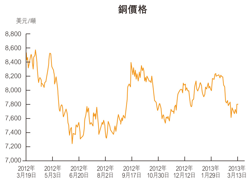 铜铝价格最新行情,铜铝价格最新行情，时代的波澜与市场的焦点