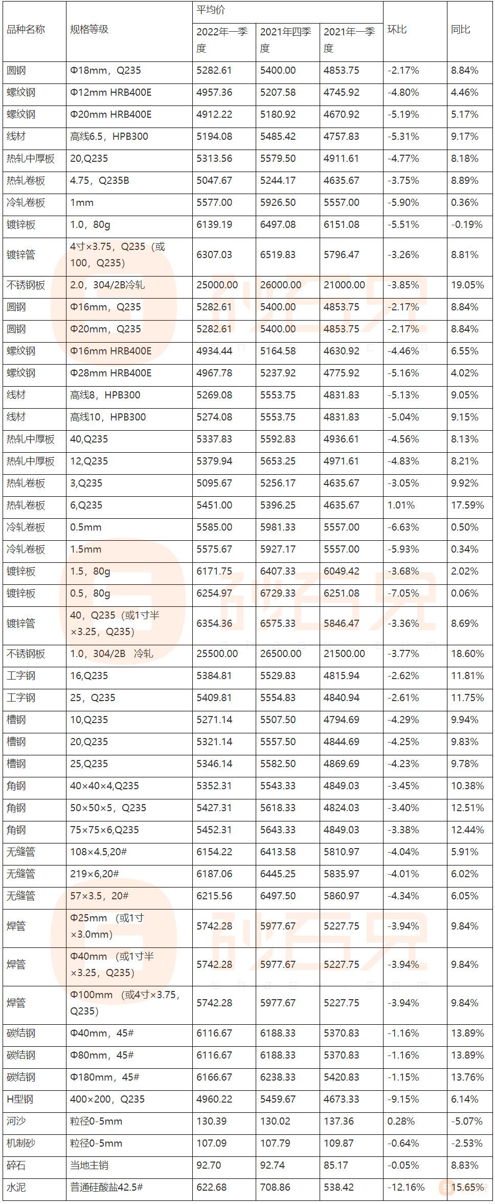 杨艺璇 第4页