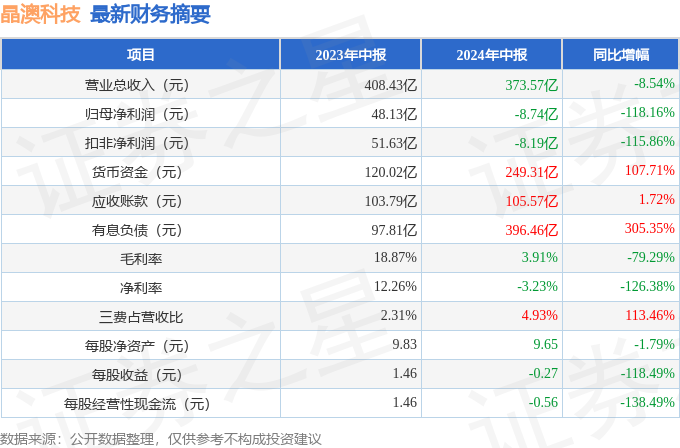 新澳现场开奖结果查询表,科技成果解析_ABR82.935先锋科技