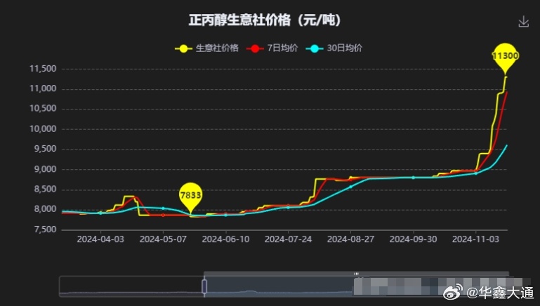 棕榈油最新价格,棕榈油最新价格，全球市场的动态与影响因素