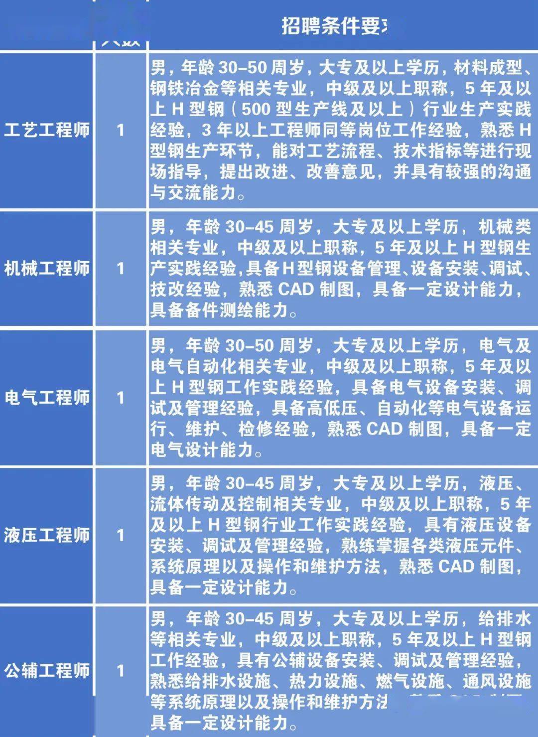 锅炉工最新招聘信息,锅炉工最新招聘信息，职业前景、观点分析及个人立场