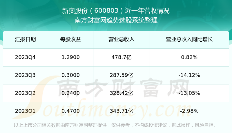 2024新奥今晚开奖号码,数据化决策分析_QQG82.900VR版