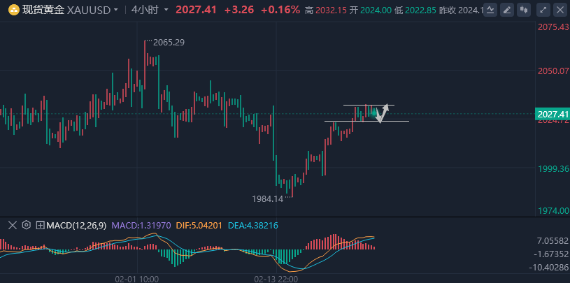 黄金走势分析最新消息,黄金走势分析最新消息📈🏆