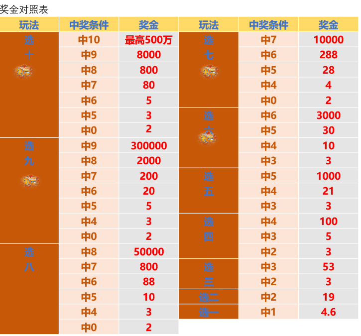 澳门6合和彩中奖规则,即时解答解析分析_VNY82.547游戏版