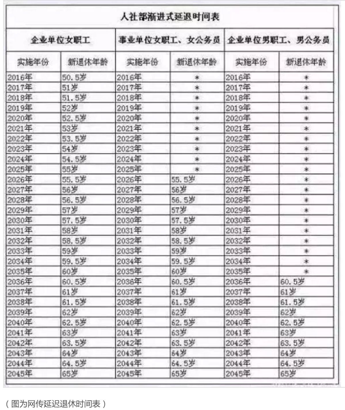 最新年龄划分，重新定义人生阶段的里程碑