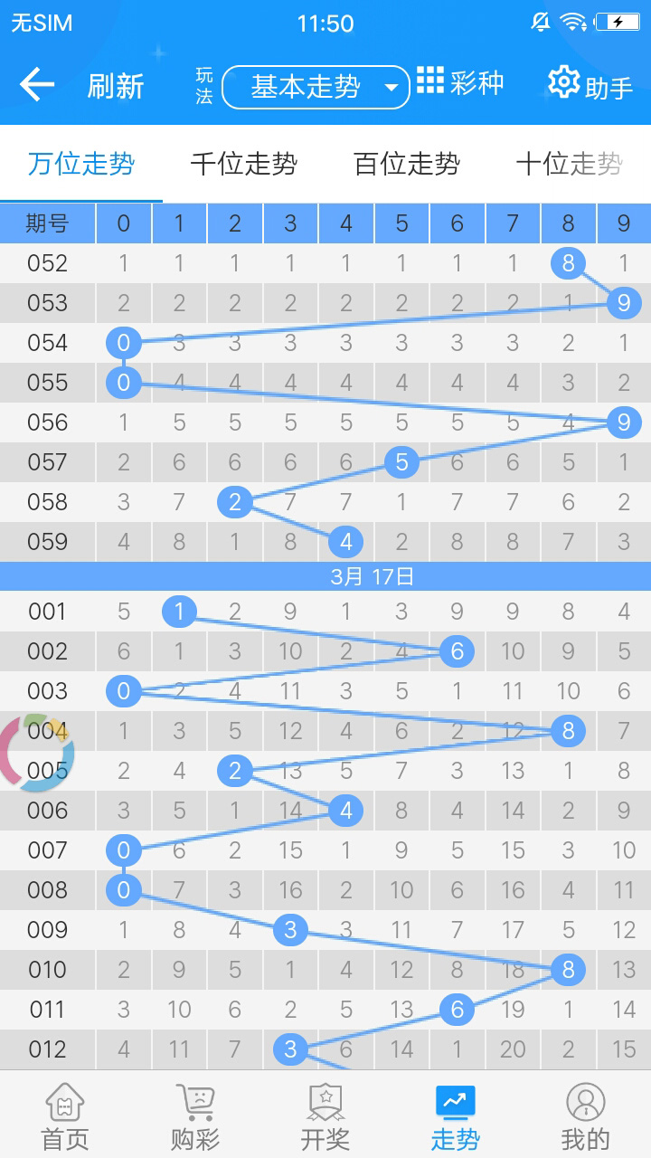 新澳资彩长期免费资料410期,深入登降数据利用_YYY82.494交互版