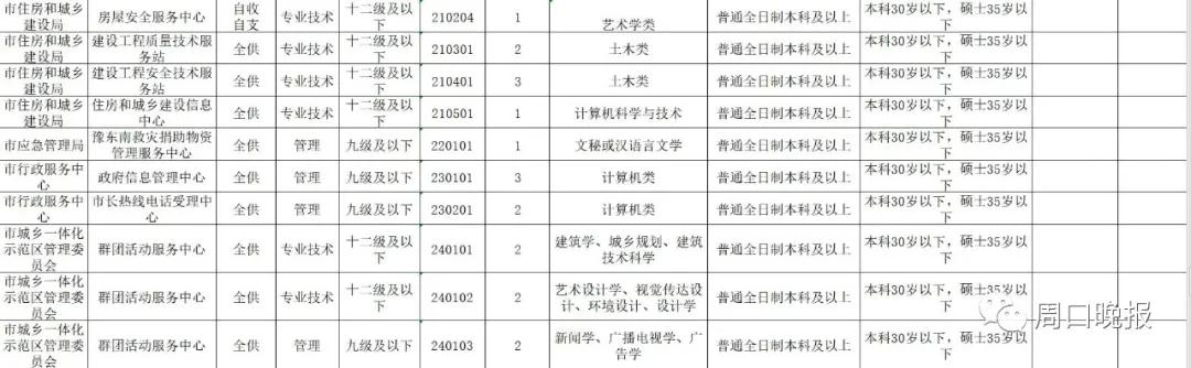 周口最新招聘信息,周口最新招聘信息获取指南