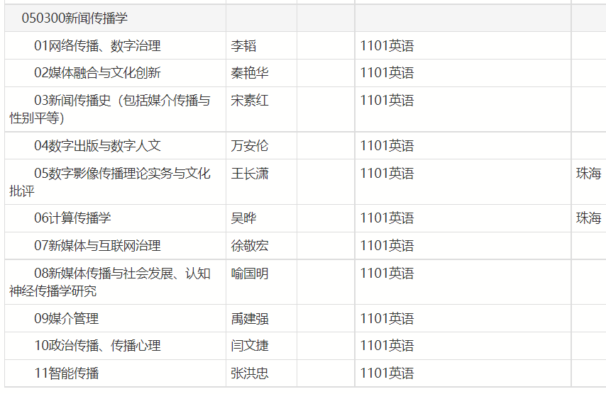 曹晓燕 第4页