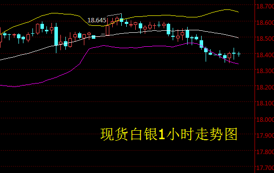 最新银价走势图揭秘，白银市场的风云变幻