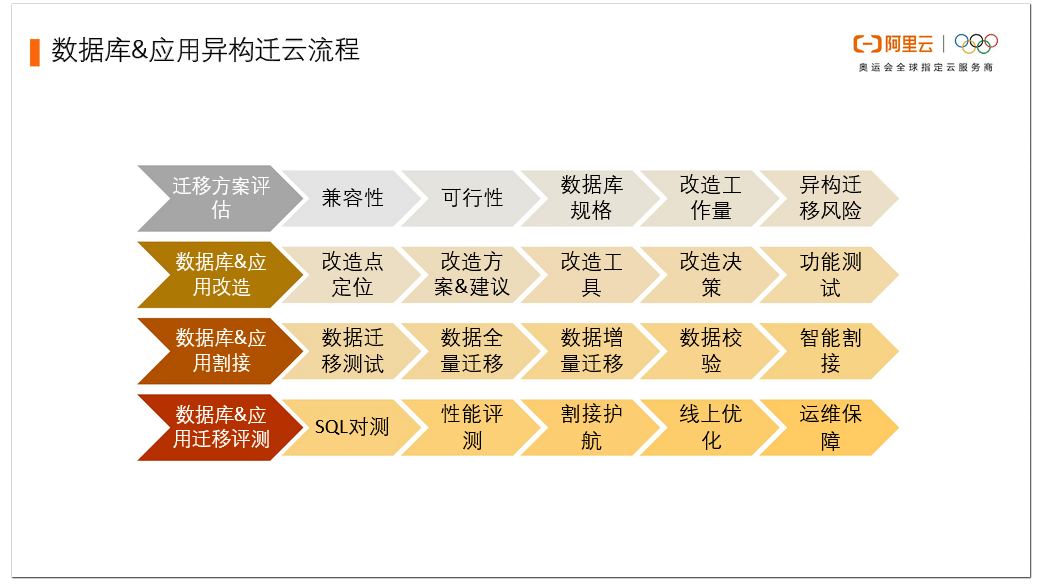 7777788888新奥门正版,实际确凿数据解析统计_BHR82.794活力版