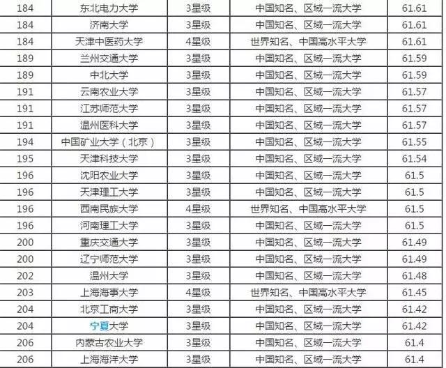 中国大学最新排名榜单及详细排名步骤指南