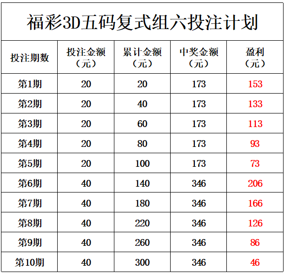 微波粼粼 第4页