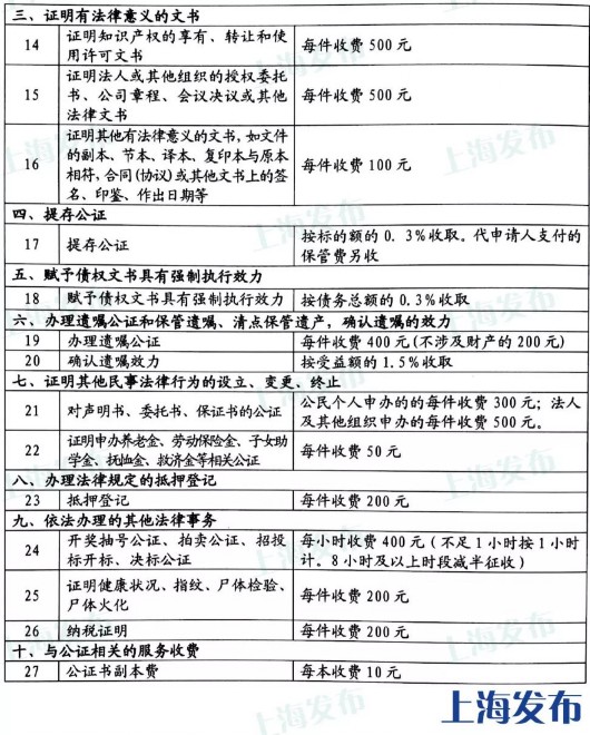 公证收费标准最新,公证收费标准最新解读