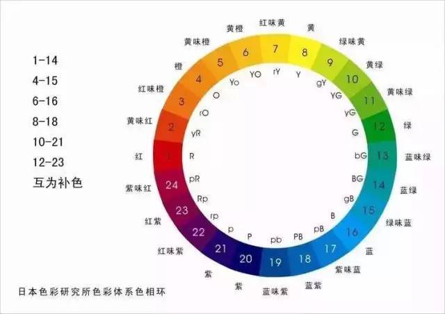 争论不休 第4页