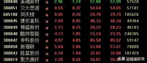 今天奥门开什么生肖最有希望,快速问题解答_MPX82.695效率版