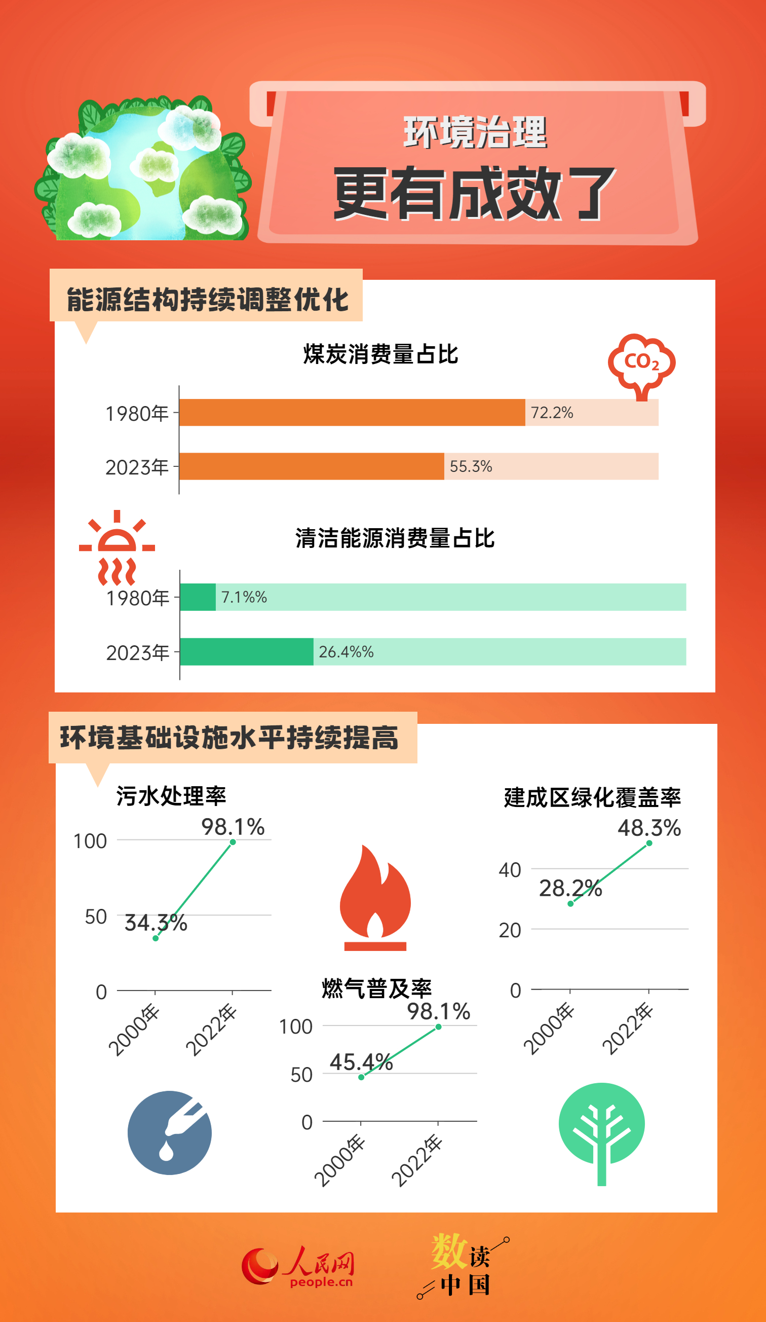 澳门免费公开资料最准的资料,统计信息解析说明_GWZ82.861付费版