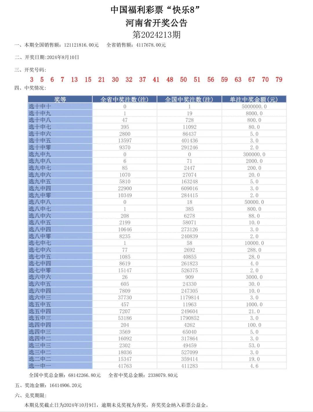 快马加鞭 第4页