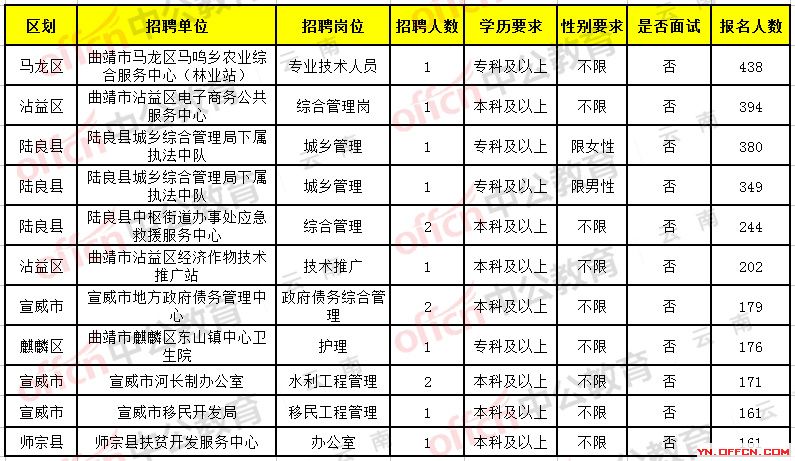 呈贡招聘网最新招聘,呈贡招聘网最新招聘信息，你的理想工作在这里等你！✨