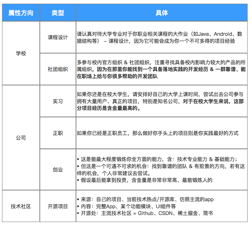 49图库图片+资料,实践调查说明_OXQ82.851传达版