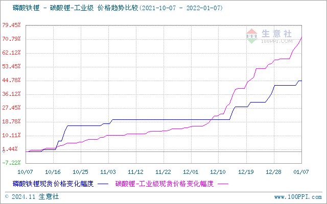 黄磷最新价格动态分析及其趋势预测