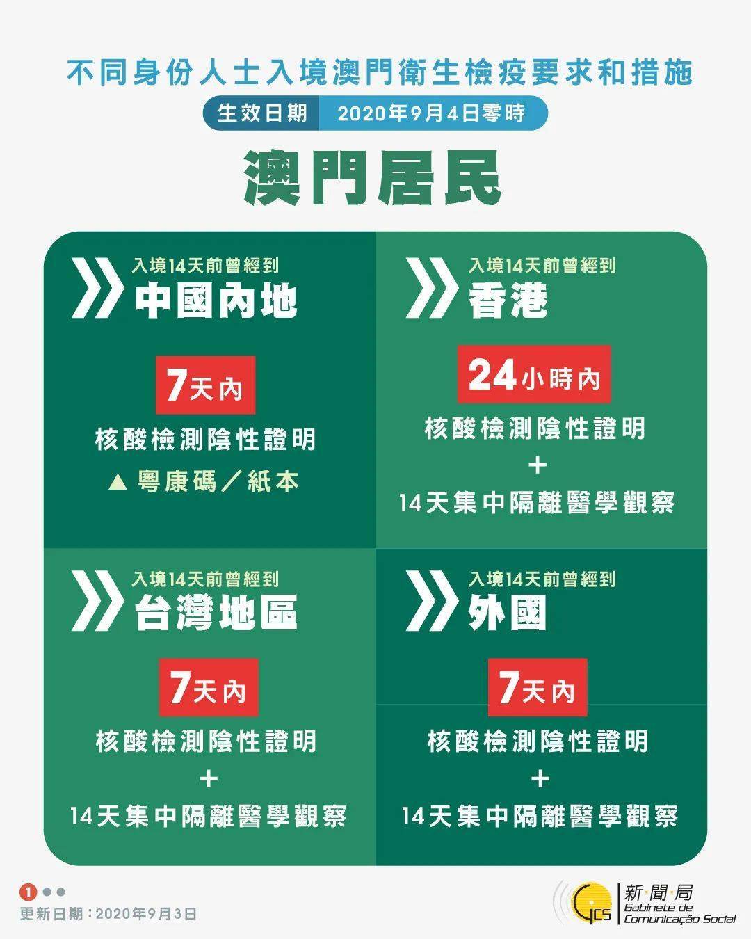 新澳门2024今晚开码直播,全面实施策略设计_IKT82.339目击版