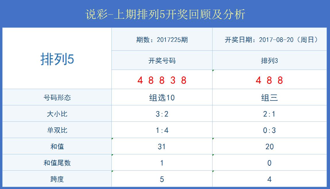 2020年澳门开奖结果+开奖记录,实证数据分析_UGK82.844活现版