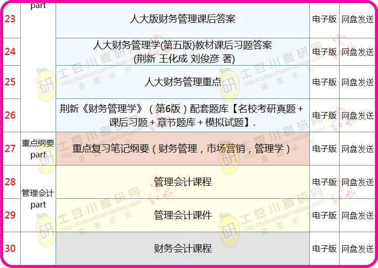 100准免费资料,控制科学与工程_HUN82.407便签版