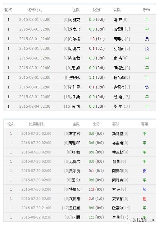 新澳今晚开奖结果查询表34期,精准数据评估_HSV82.694超级版