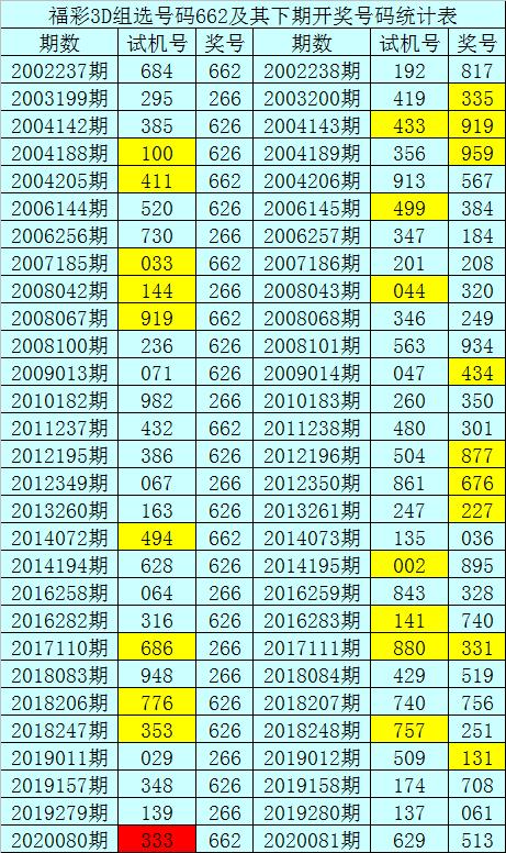 澳门三码三期必中一期,实地研究解答协助_LVQ82.919未来版