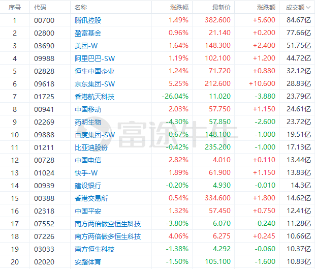 邢晨宇 第4页