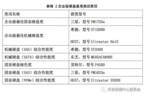 澳门三肖三码精准100%公司认证,数据整合解析计划_XTE82.505未来版