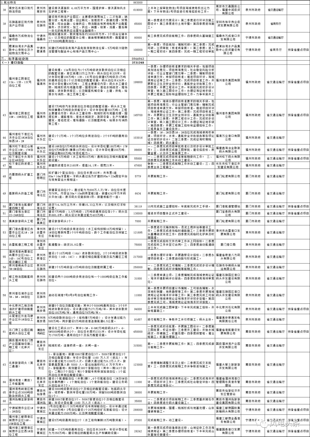 闻名天下 第5页