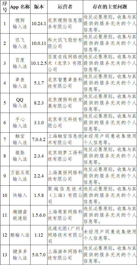 陈子彤 第4页