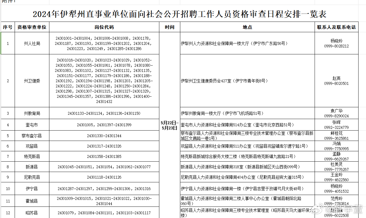 伊犁招聘网最新招聘信息，科技驱动求职，轻松匹配未来职业机遇