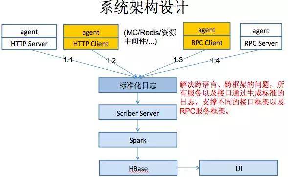 新奥门内部资料,数据引导设计方法_AEN82.376并发版