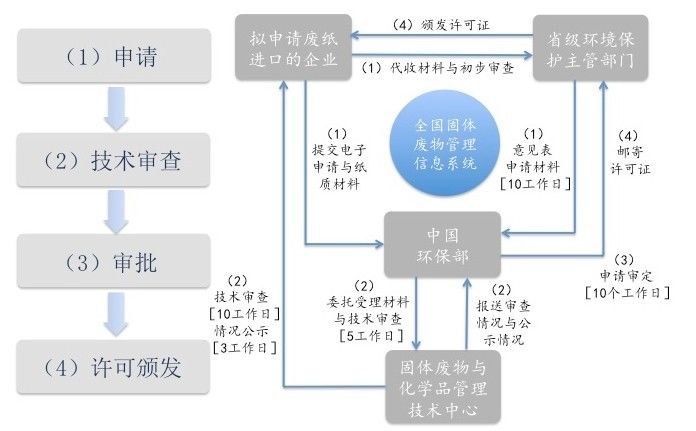 新奥全年免费资料大全优势,资源部署方案_DNR82.847模块版