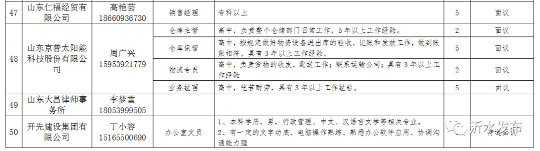 青州最新招聘信息更新速递