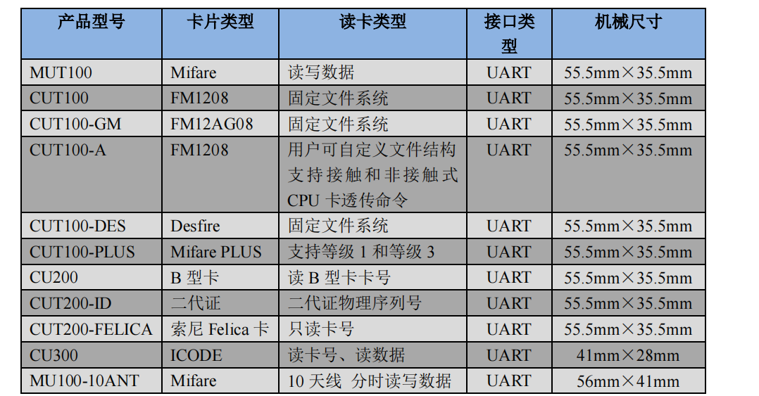 宋宇宁 第4页