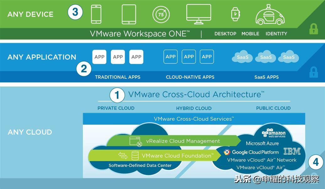 VMware最新技术领航企业数字化转型之路