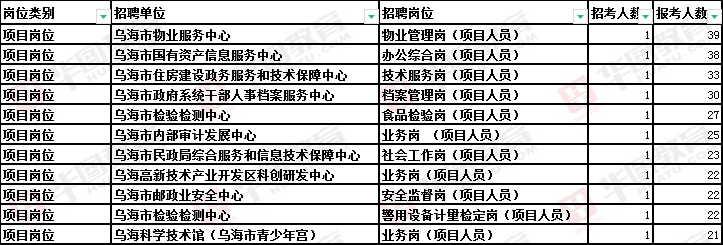 乌海最新招聘信息全面概览