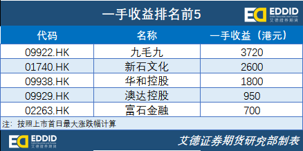 新奥门开奖记录新纪录,创新发展策略_HTL82.488掌中宝