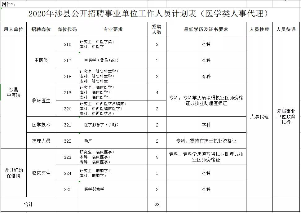 涉县最新招聘全面解析，多元视角下的职业机会与发展前景分析