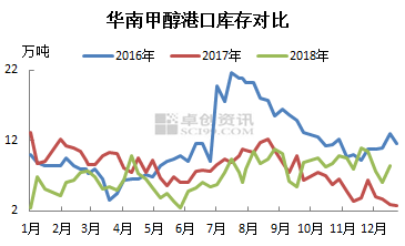 甲醇最新价格行情分析与趋势预测